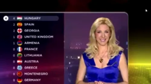 Eurovision 2020. Cât câștigă un prezentator care oferă puncte la Eurovision. Apare un singur minut la TV