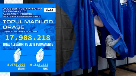 TOPUL orașelor cu cei mai mulți alegători care pot vota în turul doi al prezidențialelor 2025. O comună din Hunedoara are cei mai puțini votanți