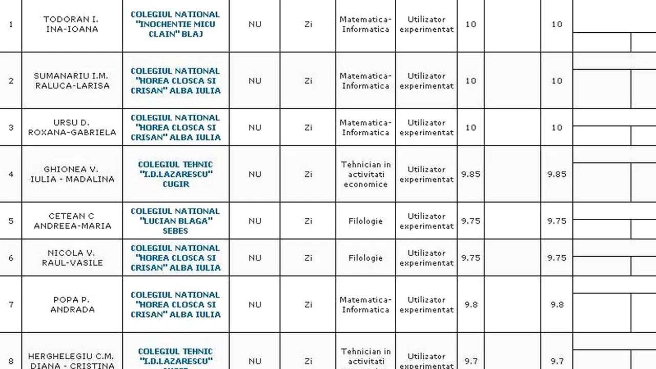 REZULTATE BACALAUREAT 2012 EDU.RO ALBA. Top 10 note pe județ