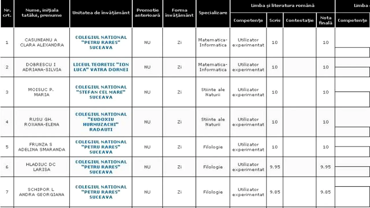 REZULTATE BACALAUREAT 2012 EDU.RO SUCEAVA. Top 10 note pe județ