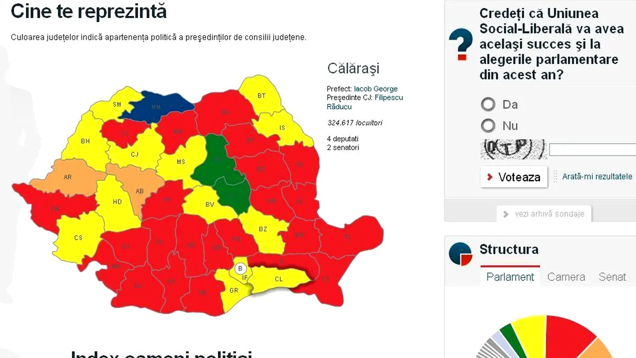 Mediafax a lansat www.politicieni.mediafax.ro, unica platformă despre cei aflați în funcții publice