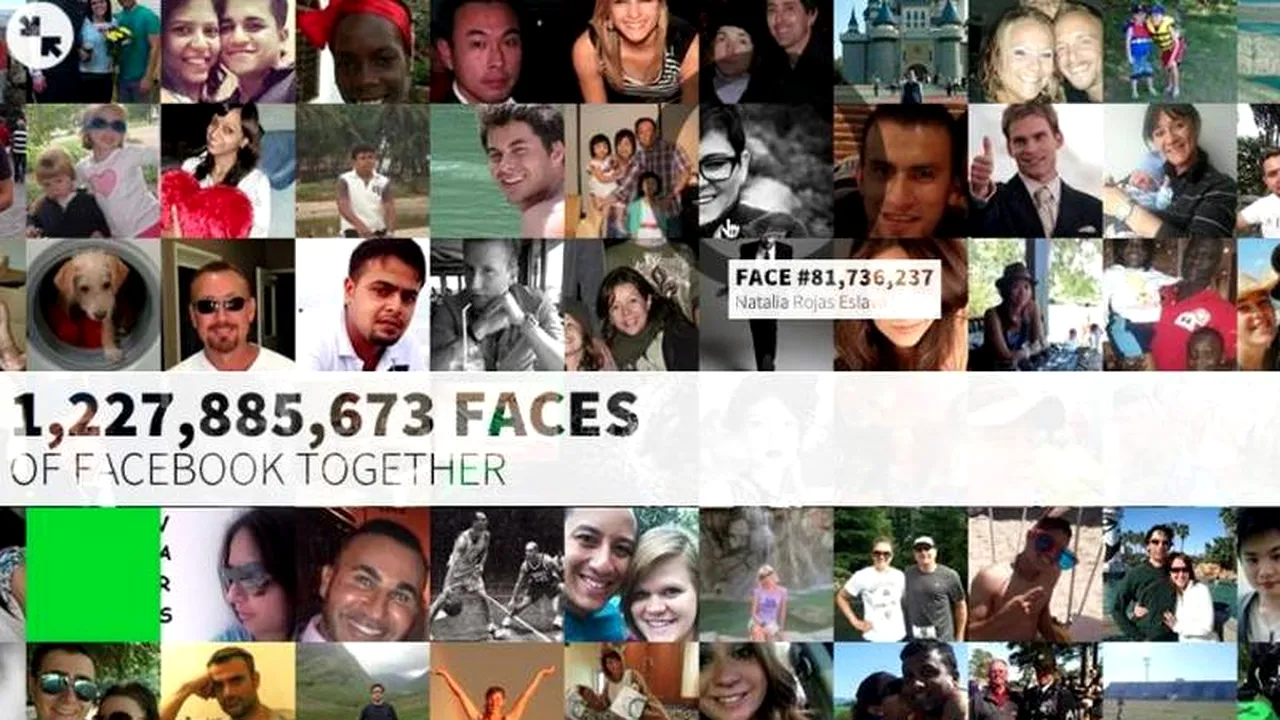 Toate pozele de profil de pe Facebook, cuprinse într-o singură imagine interactivă