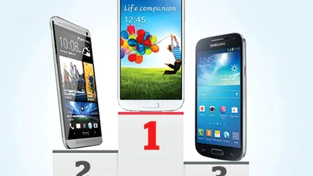 TESTE. Care este smartphone-ul cu cea mai bună baterie