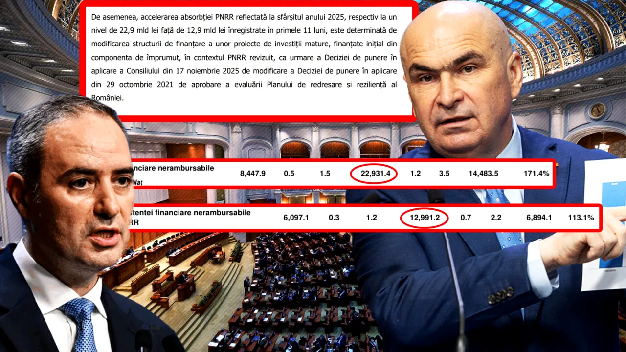 Gândul a avut dreptate. Cifrele oficiale de la Ministerul Finanțelor confirmă „scamatoria” contabilă prin care Guvernul Bolojan a redus deficitul bugetar în 2025