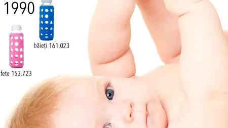 INFOGRAFICUL ZILEI. Câți copii s-au născut în România în ultimii 22 de ani