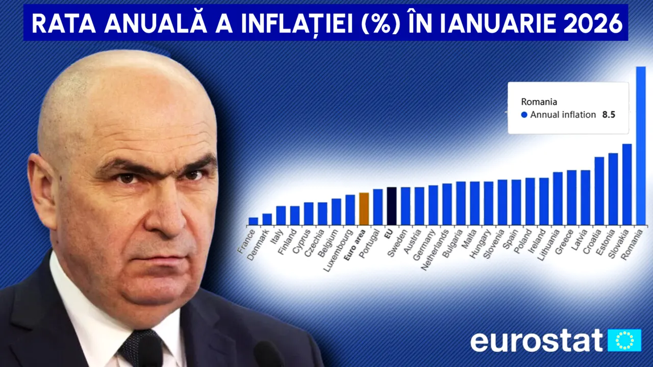 O nouă „victorie” marca Bolojan la început de 2026. România este în continuare campioana inflației din Uniunea Europeană