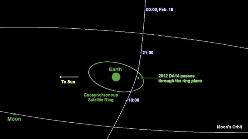 Observ. Astronomic: Ploaia de meteoriți, cauzată de un obiect aflat de mult timp în jurul Soarelui