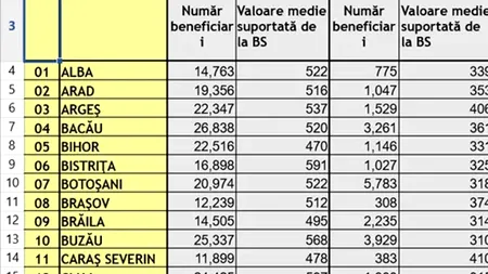 613 lei în plus la pensie pentru pensionarii din aceste localități din România. Este oficial