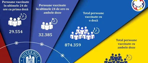 Bilanț vaccinare 10 aprilie: Aproape 62.000 de români s-au imunizat în ultimele 24 de ore