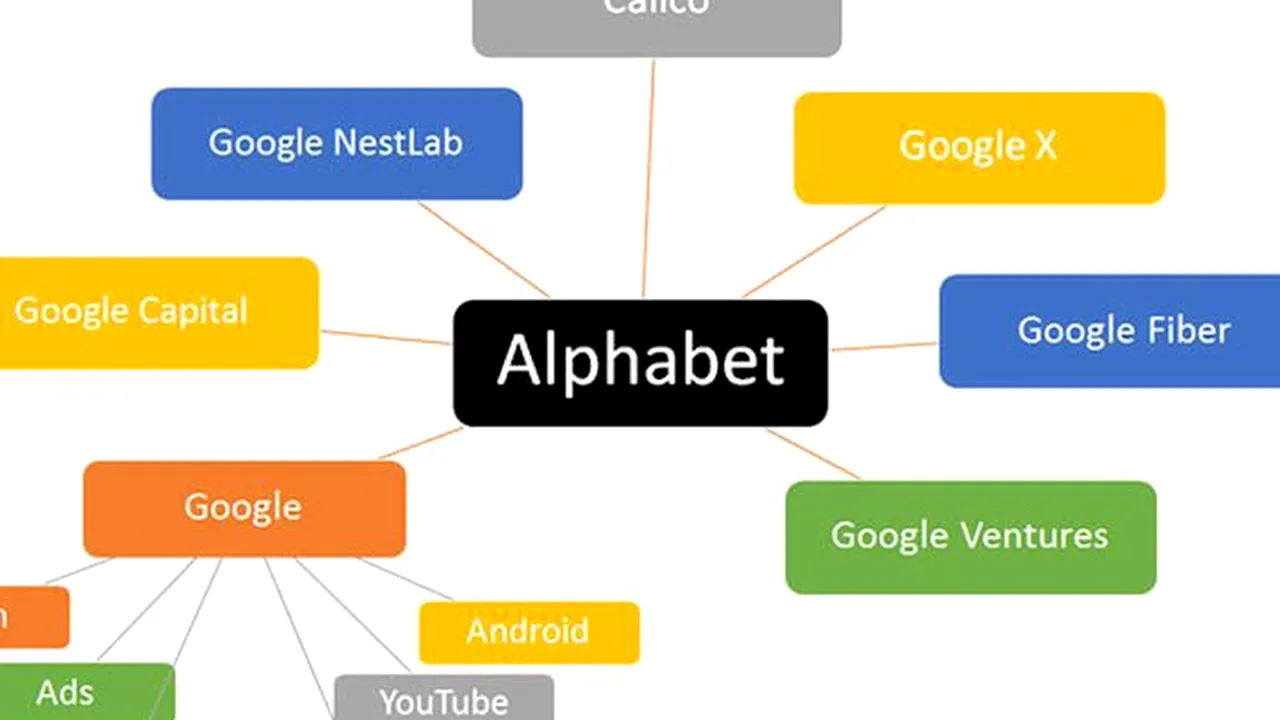 Care este sloganul Alphabet, compania-mamă a Google