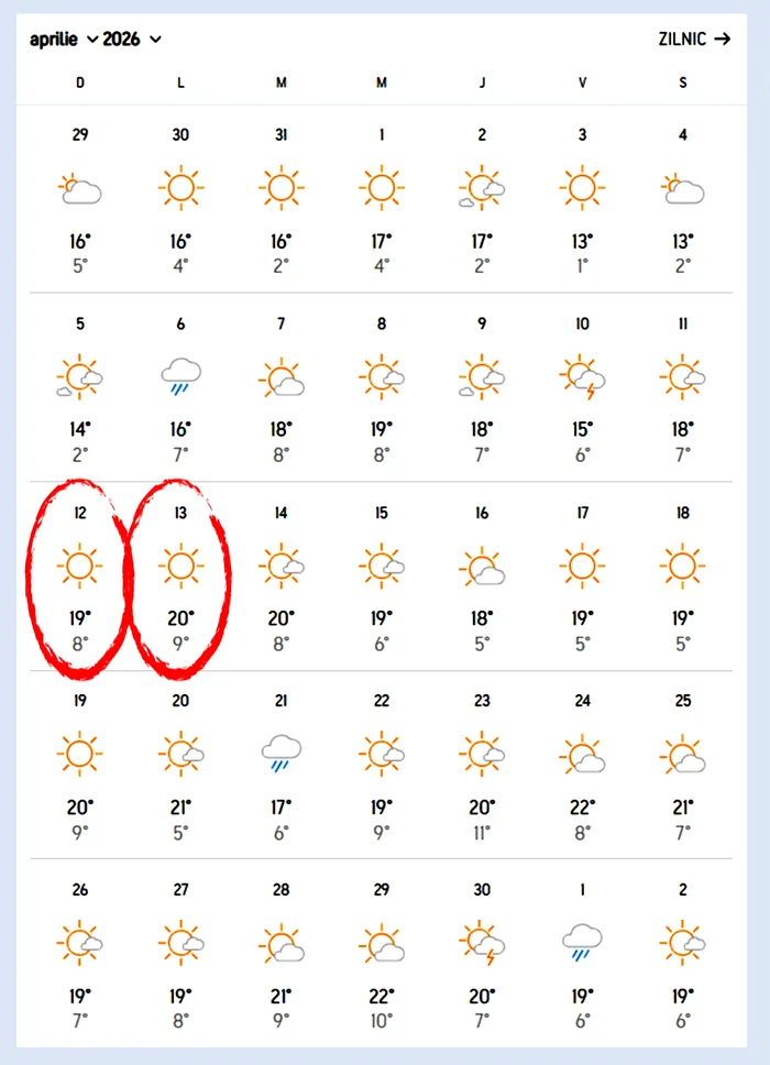 Prognoză Paște 2026 
