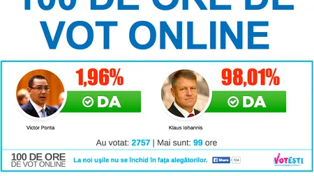 Ponta sau Iohannis? Votează-ți aici PREȘEDINTELE! 100 DE ORE DE VOT ONLINE