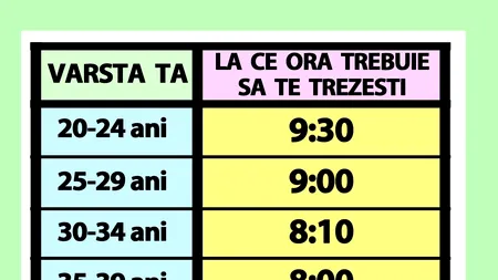 Tabelul orelor de SOMN | La ce oră trebuie să te trezești, în funcție de vârsta ta actuală