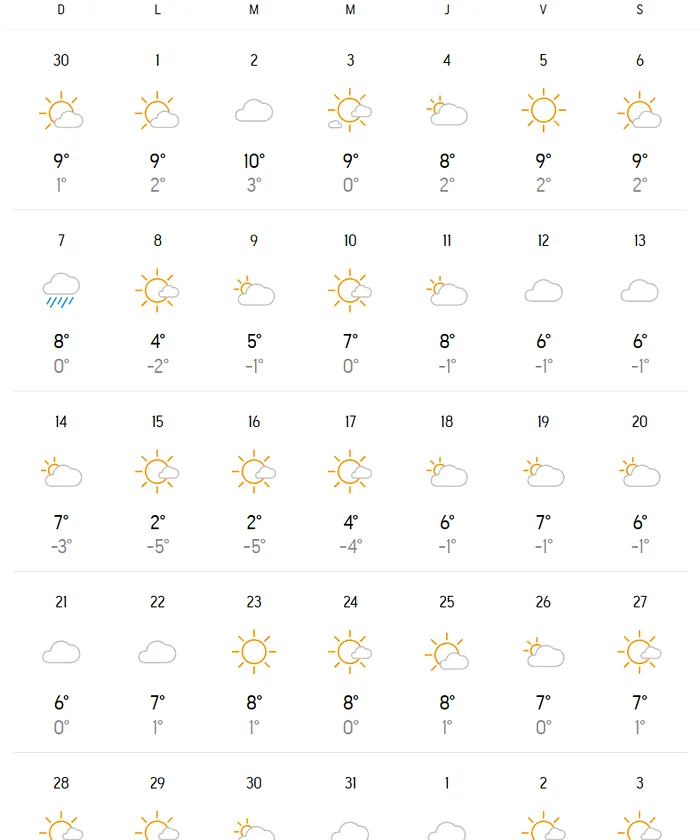 Prognoza meteo Accuweather in Bucuresti, in luna decembrie 2025