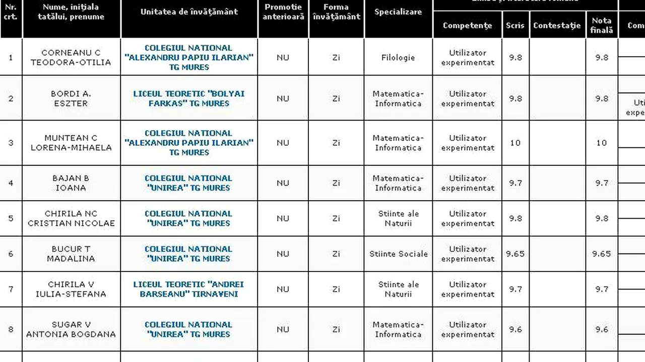 REZULTATE BACALAUREAT 2012 EDU.RO MUREȘ. Top 10 note pe județ