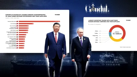 „Companiile fantomă”. Firmele rusești plasate sub sancțiuni continuă să alimenteze „mașina de război” a Rusiei lui Putin. Contracte cu 6000 de exportatori străini, 4000 au sediul în China