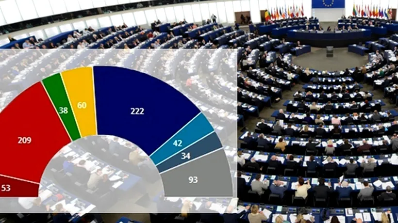 ALEGERI EUROPARLAMENTARE 2014. Cum ar putea Ucraina să modifice rezultatul votului pentru UE. Corespondență Gândul din Bruxelles