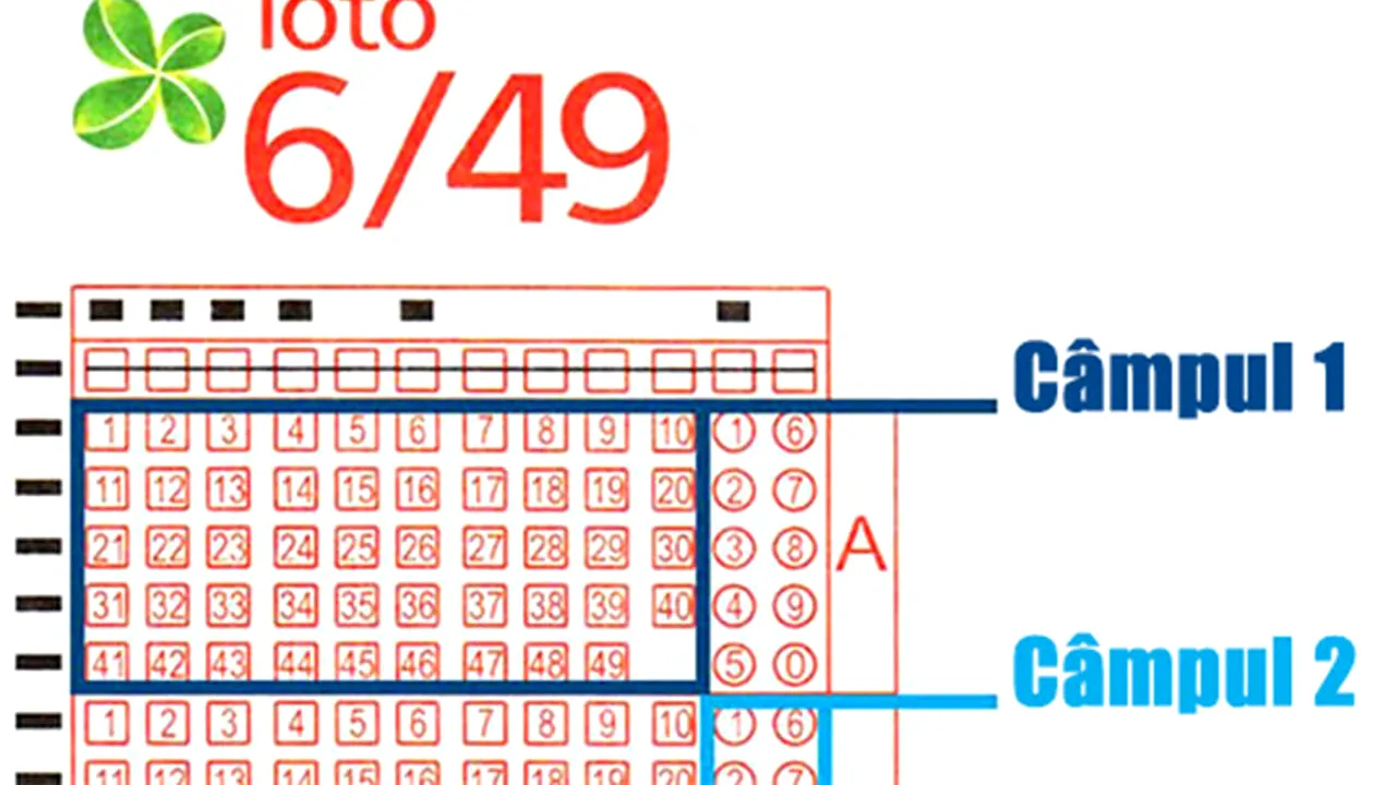 Trucul pe care puțini români îl știu! Cele 6 numere pe care trebuie să le joci, ca să câștigi la Loto 6/49
