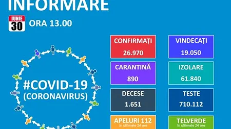 TREND ASCENDENT. În 24 de ore au fost înregistrate alte 388 noi cazuri de îmbolnăvire. 2.075 de cetățeni români au fost confirmați pozitiv în Germania