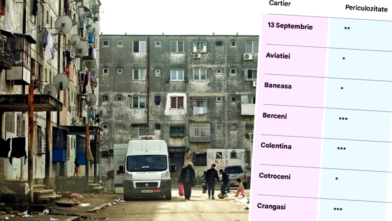 Tabel pentru bucureșteni | Cât de sigur e cartierul în care locuiești. Care sunt cele mai periculoase cartiere din București, de fapt
