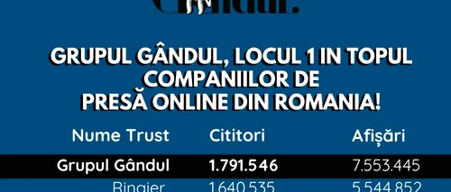 OFICIAL. Grupul Gândul, locul 1 în topul companiilor de presă online din România!