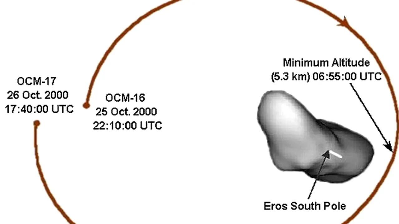 Șefii GOOGLE și regizorul James Cameron vor să EXTRAGĂ MINERALE de pe asteroizi
