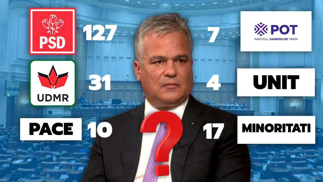 Calcule de ultimă oră pentru Guvern. Pe câte voturi se bazează Veștea în Parlament și câți liberali l-ar susține după rebeliunea de aseară. Lupta e foarte strânsă