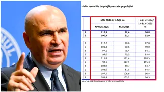 Domeniul Horeca s-a prăbușit sub guvernarea Bolojan. Cifra de afaceri a scăzut radical, comparativ cu anul trecut, potrivit INS