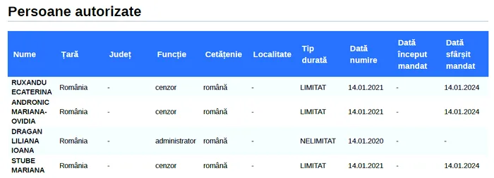 Sursa - termene.ro
