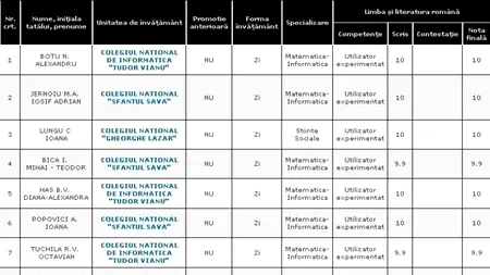 REZULTATE BACALAUREAT 2012 EDU.RO BUCUREȘTI. Top 10 note pe Capitală