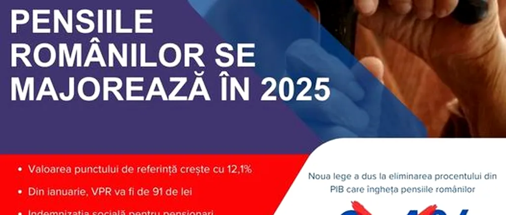 Cresc PENSIILE/Valoarea PUNCTULUI de Referință crește cu 12,1 % și ajunge la 91 de lei