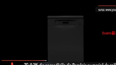 Țara contrastelor: Românii nu au mașini de spălat vase, dar sunt „campioni