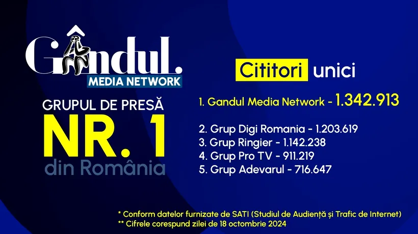 Gândul Media Network, din nou grupul de presă nr. 1 din România