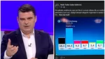 Poate vă sună cunoscut. Radu Tudor dă vina, pentru victoria AfD din Germania, pe ruși