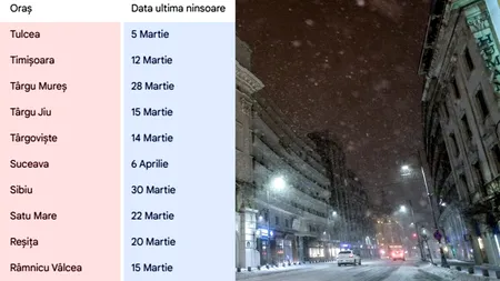 Primăvară cu zăpadă. Pe ce dată cade ultima ninsoare în orașul tău, potrivit meteorologilor ANM și Accuweather