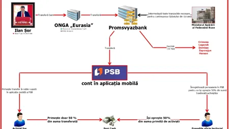 Rețeaua oligarhului Ilan ȘOR, descoperită de autoritățile de la Chișinău. Pregăteau destabilizări și coruperea votanților la alegerile prezidențiale