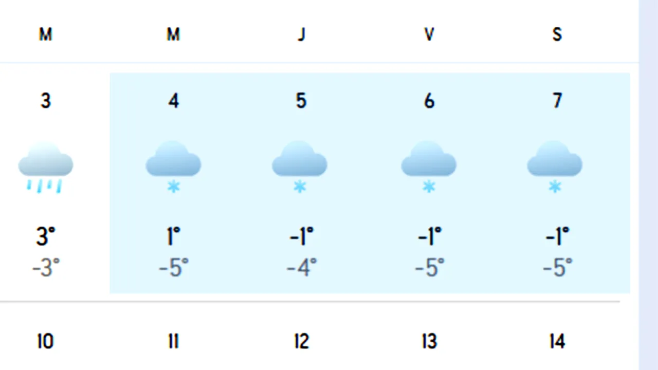 Orașele din România în care ninge 4 zile săptămâna viitoare. Meteorologii Accuweather anunță ninsori ca în mijlocul iernii