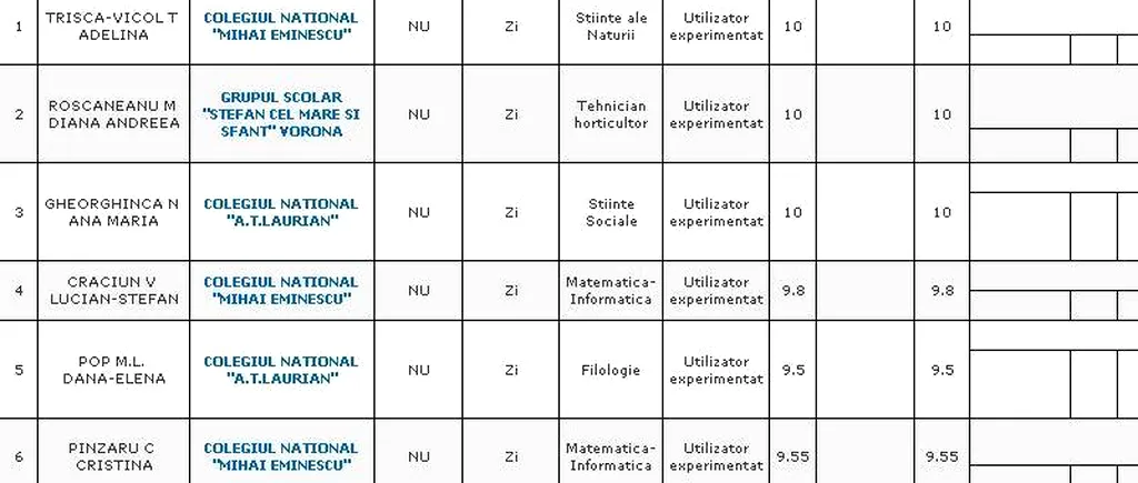 REZULTATE BACALAUREAT 2012 EDU.RO BOTOȘANI. Top 10 note pe județ