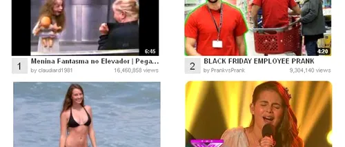 Cele mai vizualizate clipuri de pe YouTube în ultima săptămână