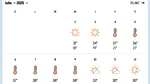 Meteorologii Accuweather anunță cea mai secetoasă vară din istoria României. Abia pe ce dată va ploua în București