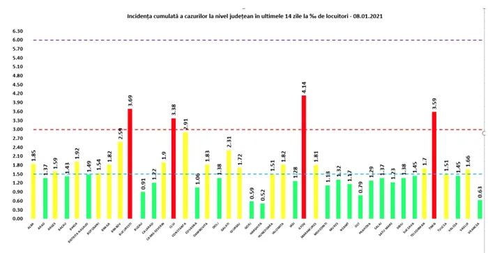 Sursa: GCS