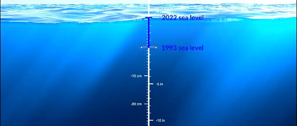 De ce, când și cum crește nivelul mărilor? Dr. Florin Zăinescu: ”Zonele costiere ale marilor continente sunt expuse acestui risc”