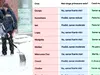 Tabel 40 orașe | Mai ninge sau nu în România? În ce localități se întoarce iarna, potrivit meteorologilor ANM și Accuweather