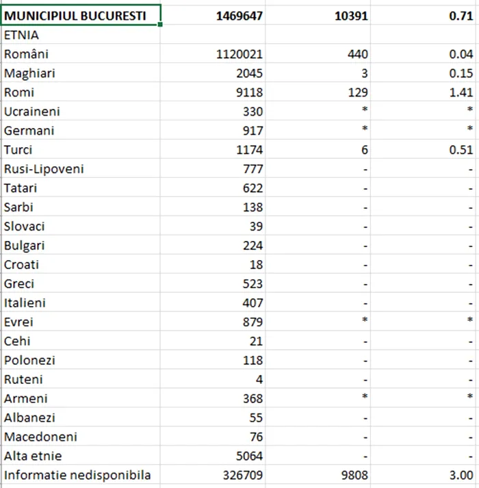 Sursa foto: recensamantromania.ro