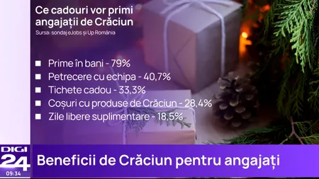 Vești bune pentru unii dintre angajați. Ce CADOURI vor primi în acest an de Crăciun