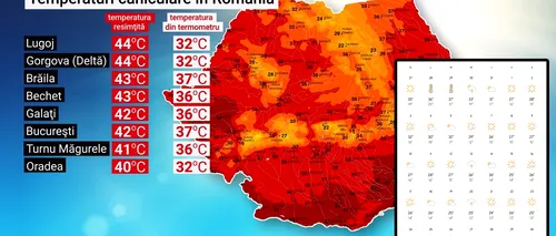 Meteorologii au actualizat prognoza în România. Pe ce dată exactă scăpăm de CANICULĂ, de fapt