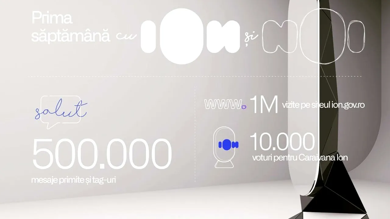 ION, soluția de inteligență artificială creată de cercetători și experți în tehnologie din România, a primit peste jumătate de milion de mesaje