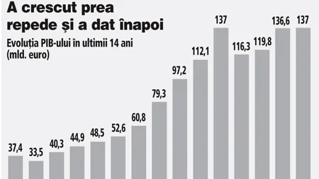 Ce spun despre România 14 indicatori economici la 14 ani de la lansarea Ziarului Financiar