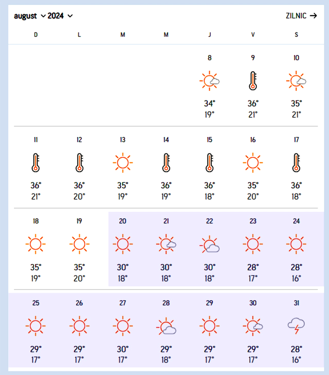 Prognoza Accuweather actualizată. Ce se întâmplă în toată România, începând cu data de 20 august