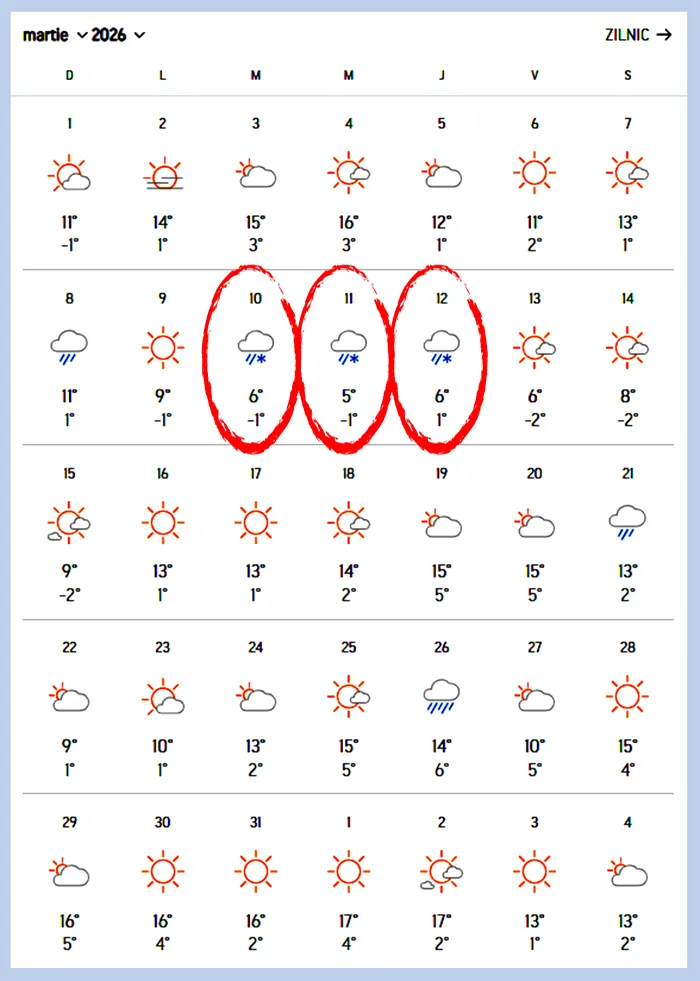 Ninge 3 zile la rând în București, începând cu această dată. Anunțul crunt făcut de meteorologii Accuweather